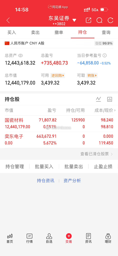 各位战友，今日账户再度血亏6.48万，心情着实低落。但对于换回国瓷材料30028