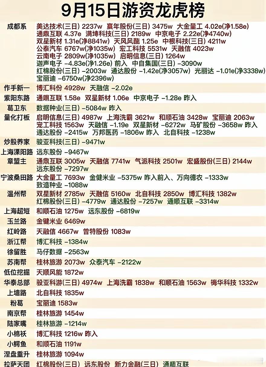 9.15龙虎榜，资金开始“换剧本”了！今天最狠的不是农业有人跑路，而是通鼎互联直