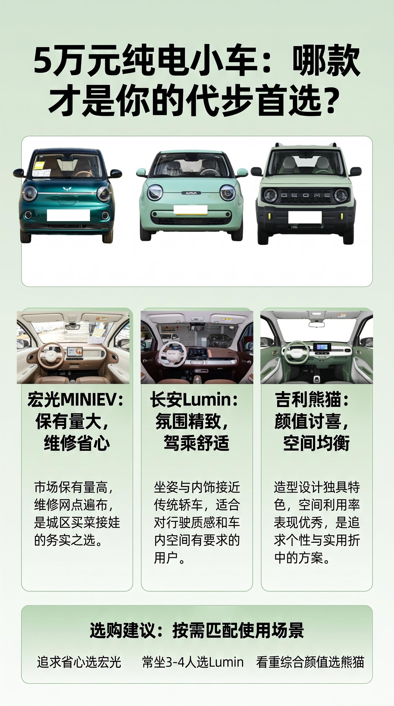 预算5万：宏光MINIEV、长安Lumin、吉利熊猫
这个价位别太纠结屏幕多大、