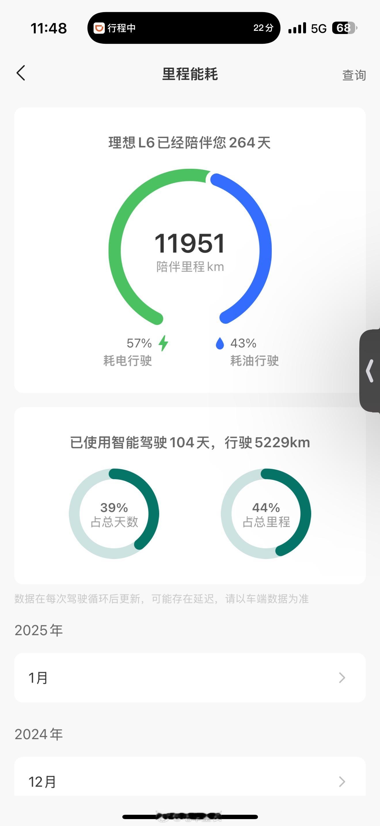 理想L6九个月交付超20万辆 L6也是我过去半年多开得最多的一辆车了！一早就知道