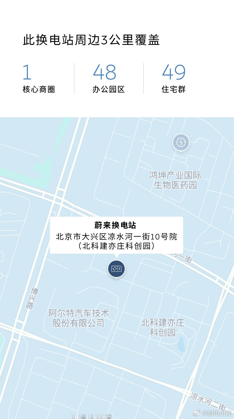 换电站是电动车的加油站蔚来换电站 | 北京北科建亦庄科创园 上线周边3公里覆盖1