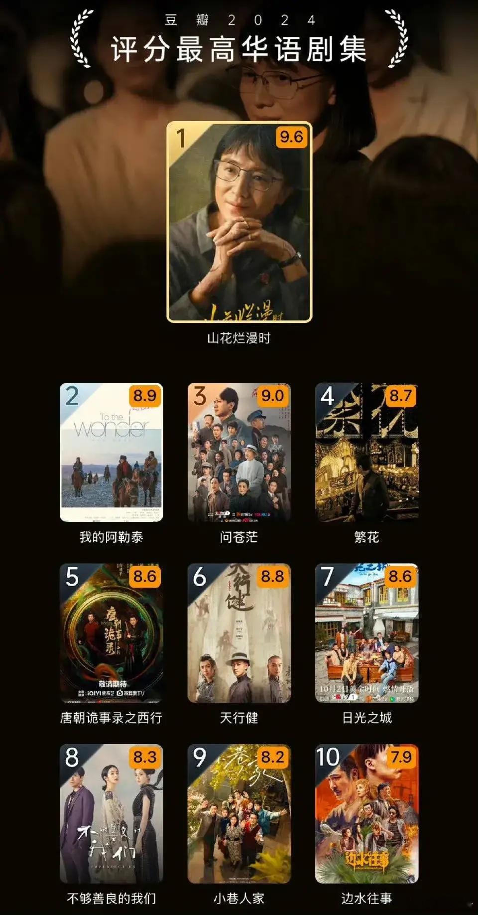 2025年的影视圈看似有些“爆冷”，但仔细一瞧，还是有不少闪光点的！到目前这个阶