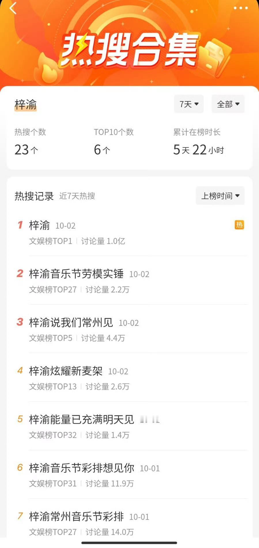 田栩宁和梓榆都因为枣林湾音乐节上热搜了……艺人音乐节坐地起价 ​​​