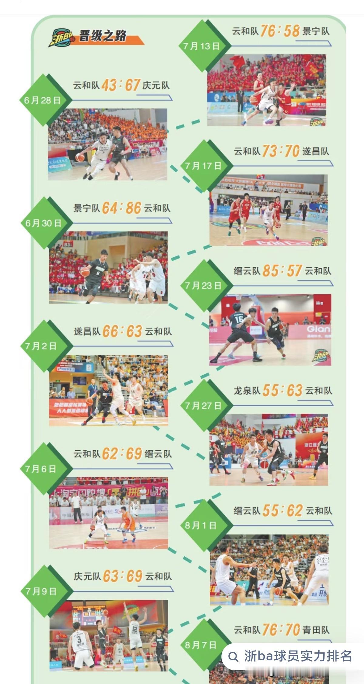 回顾云和队的晋级之路，该队的夺冠之路并非一路坦途，而是充满坎坷、颠簸。该队在小组