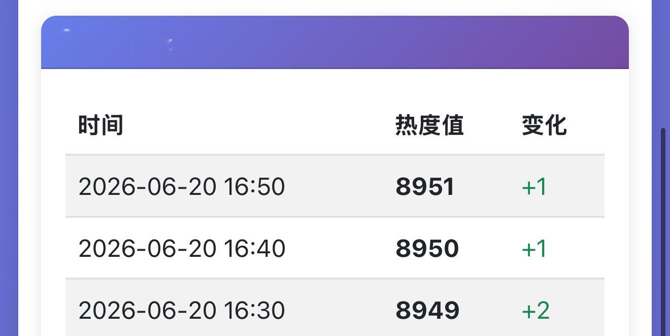 📢目前🔥度【8951】开始向上📈端午假期了 我们要抓住这个时机全力冲刺 一