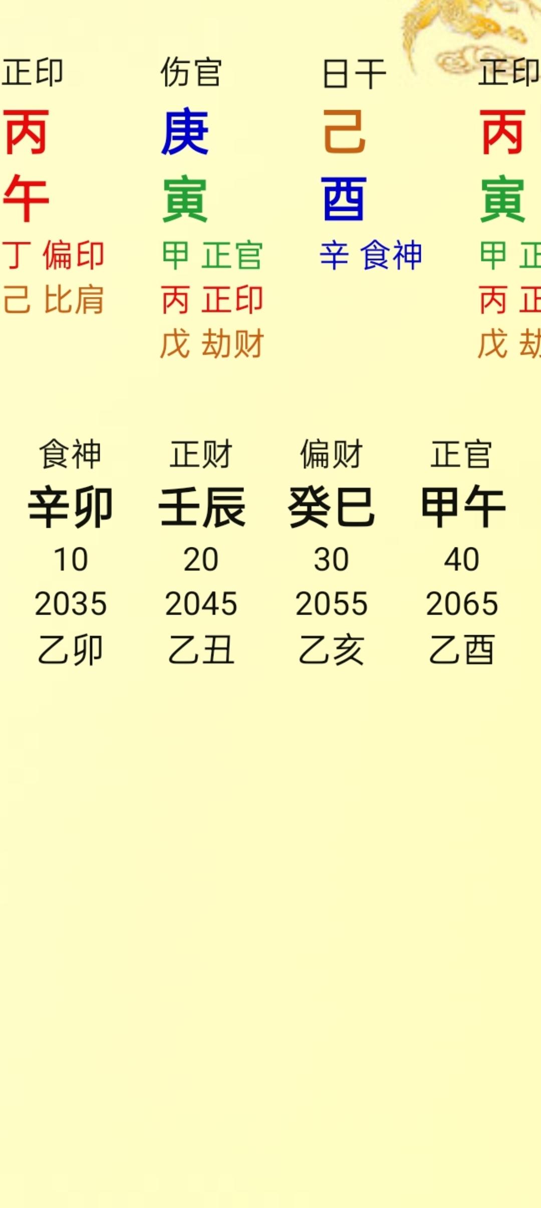 庚寅月，双丙火齐透，木火相生，大利文化传媒，传媒教育涨幅居前，会反复活跃，成为主