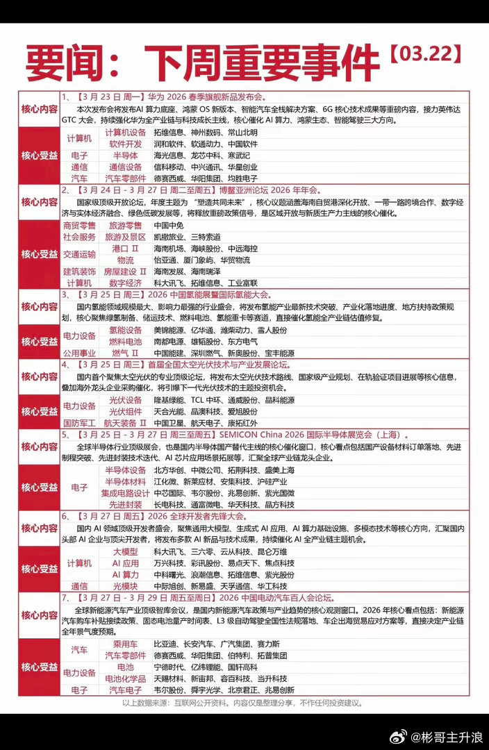 3.23周一  下周财经大事件 汇总！ 