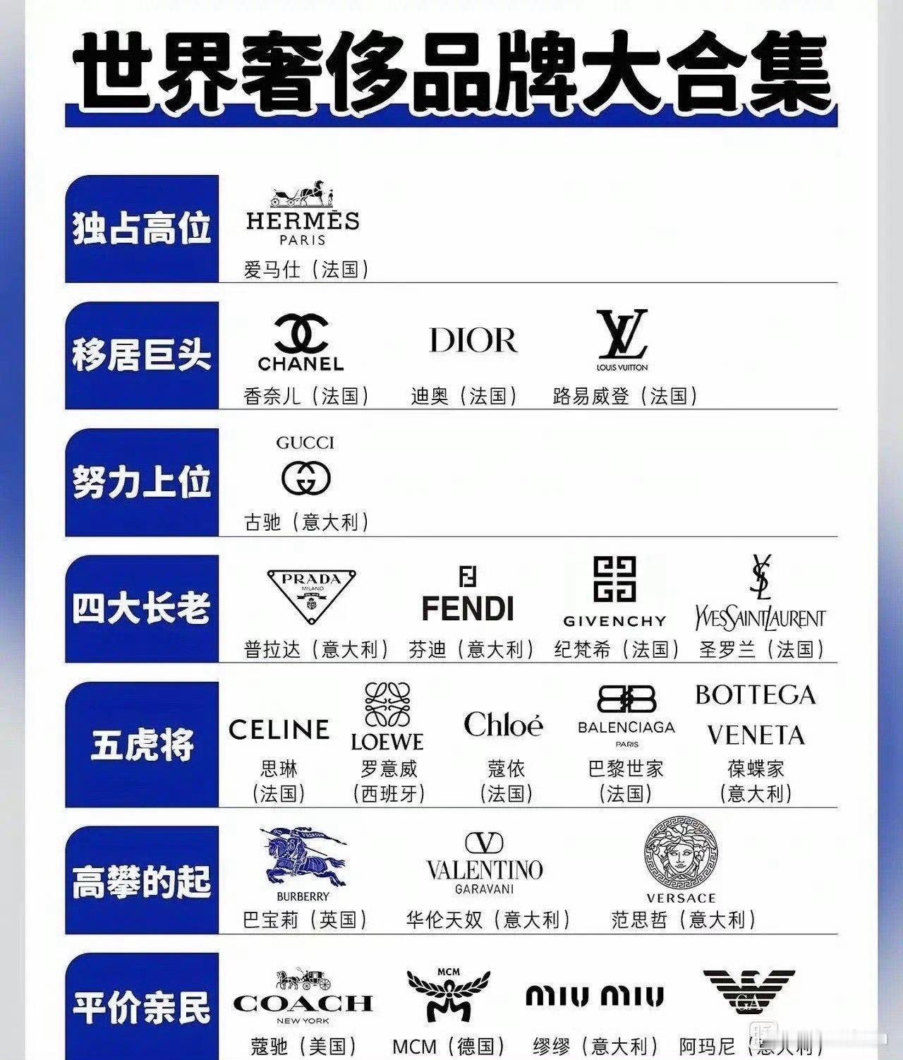 世界奢侈品牌大合集 