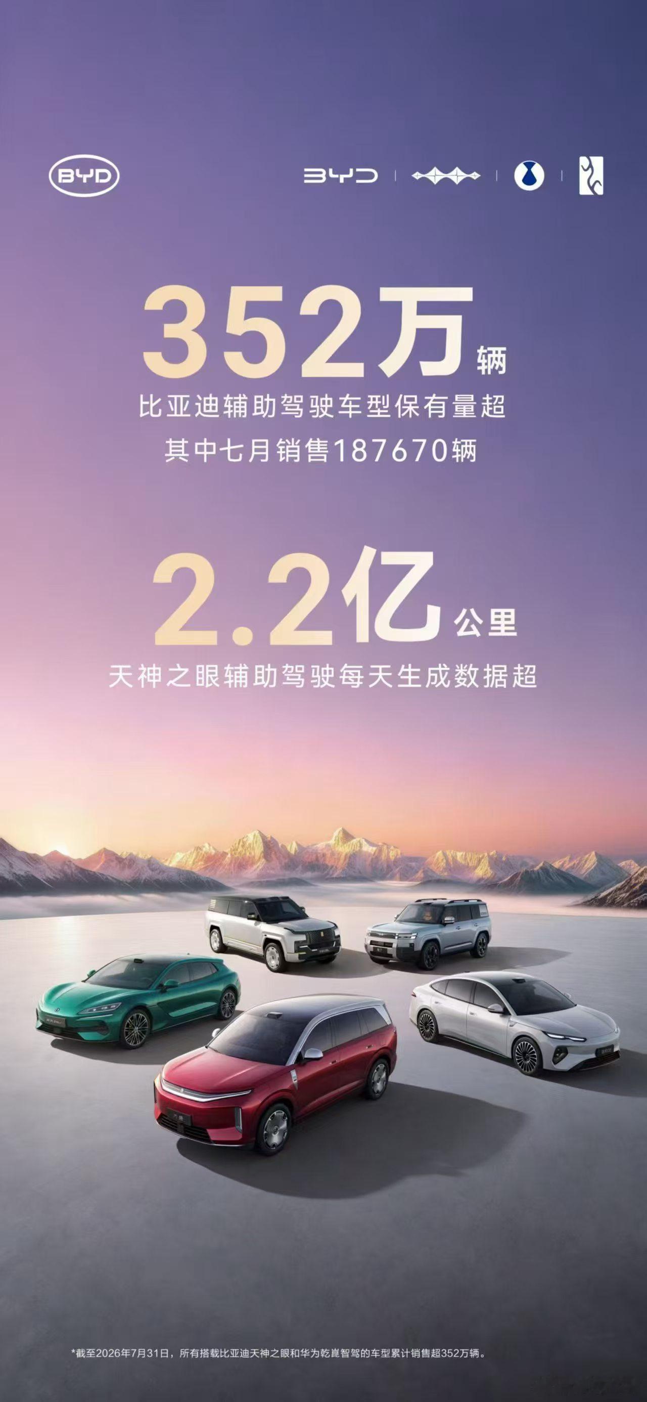 比亚迪辅助驾驶车型保有量超352万辆天神之眼每天生成数据超2.2亿公里比亚迪天神