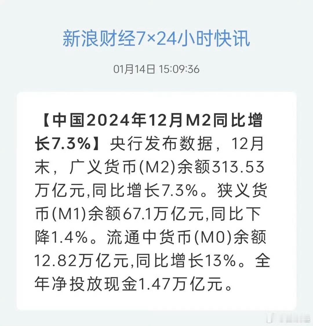 A股市场超5300只个股上涨 社融数据大超预期，第二波牛市来了，盆越大接的水越多