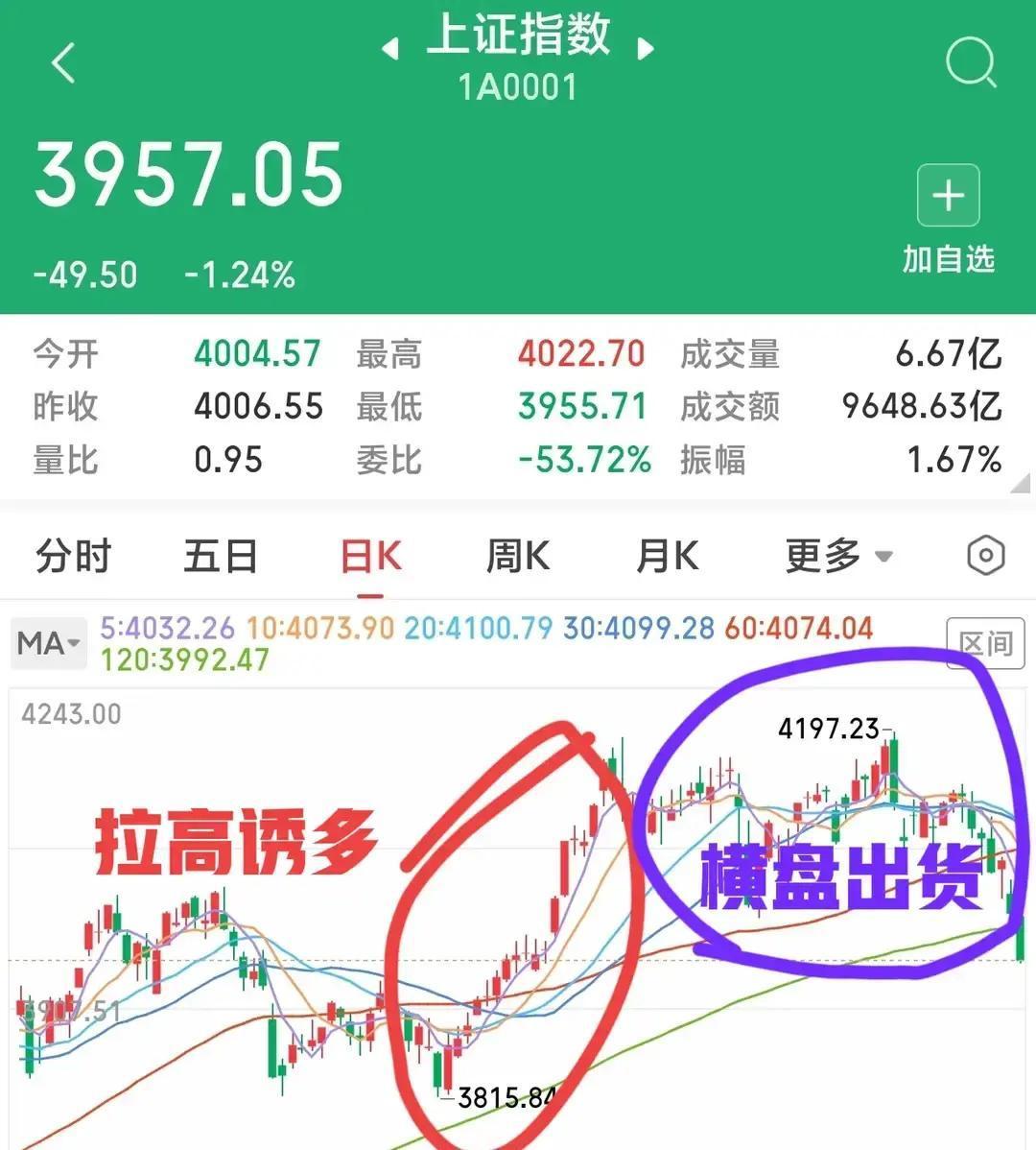 今天跌破那条线，我割了八成。

很多人说我怂。
其实我比谁都盼着自己这次错了。