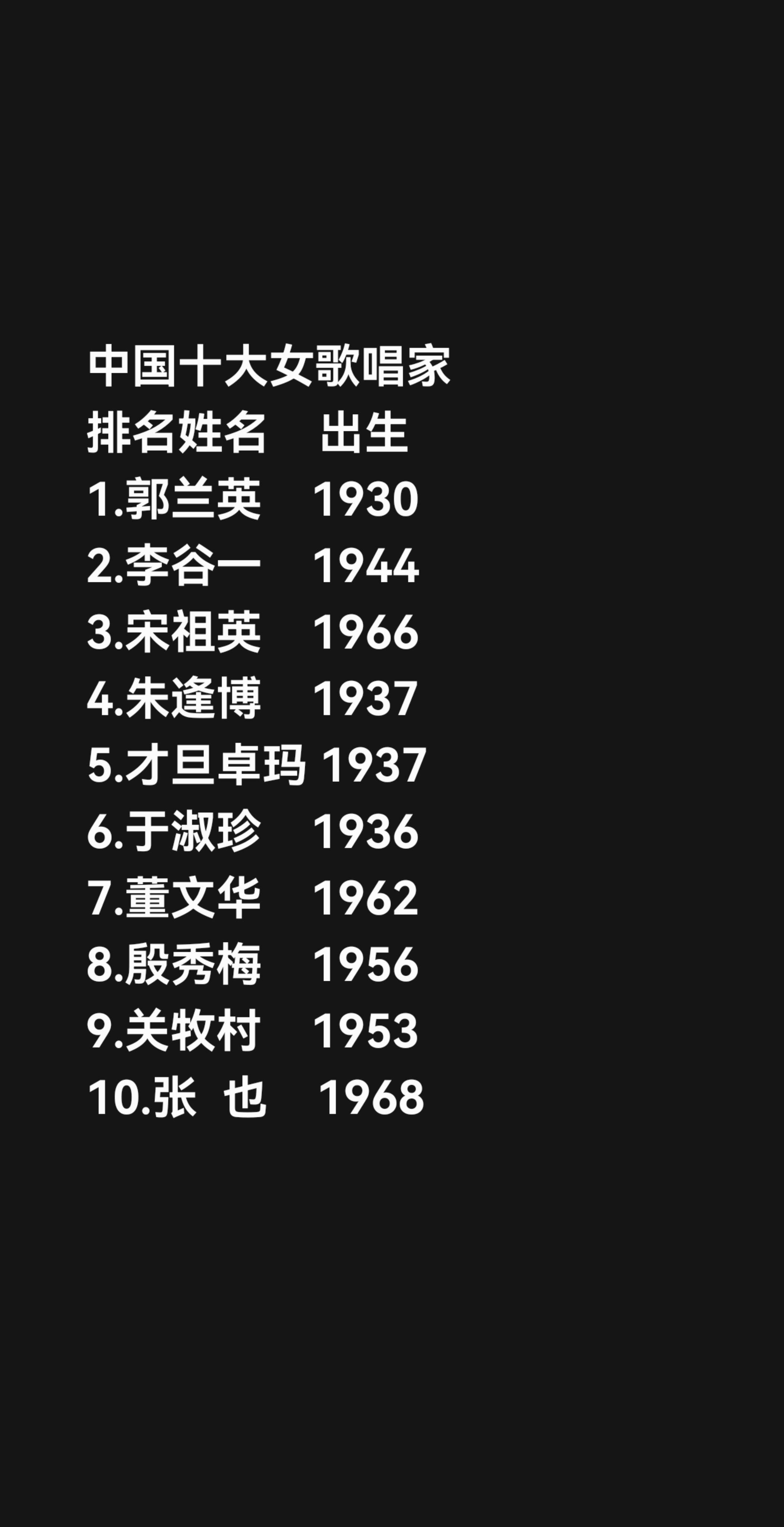 中国十大女歌唱家 排名姓名    出生 1.郭兰英    1930 2...