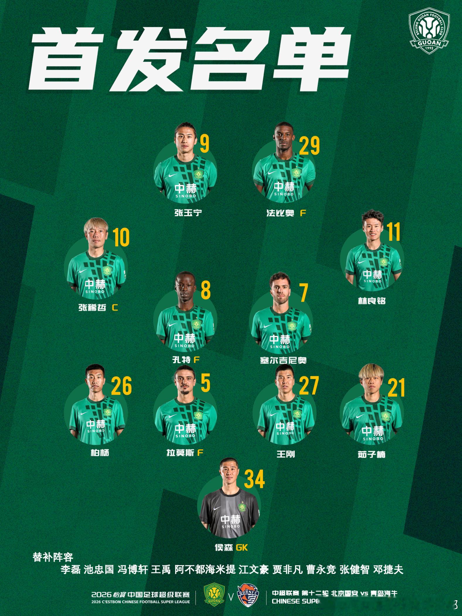💚 北京国安今日首发💪 延续主场斗志🔰 战斗！中超联赛北京国安[超话]  