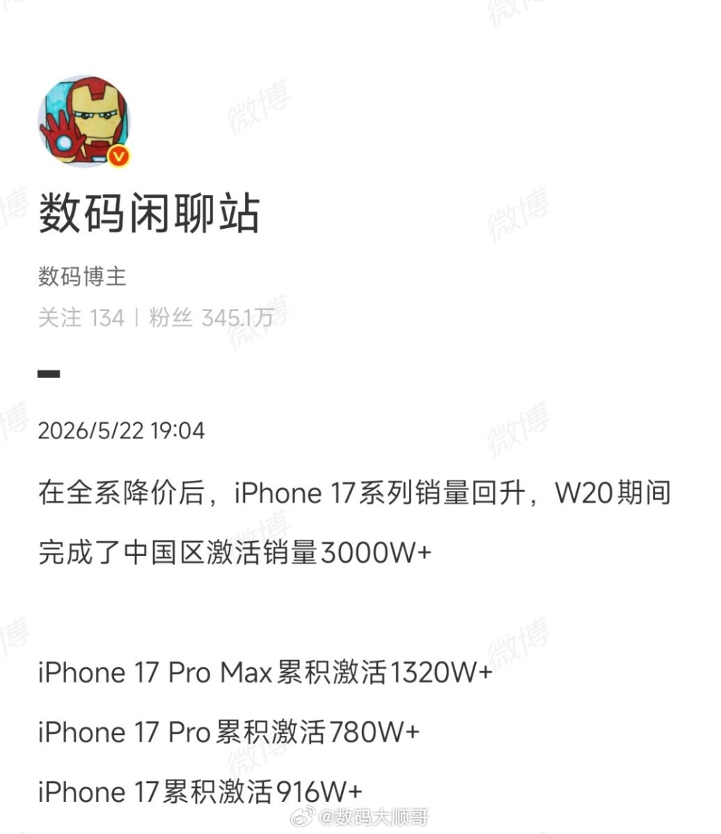 iPhone17系列降价后销量这销量确实猛，估计安卓厂商估计头都大了。大家都在涨