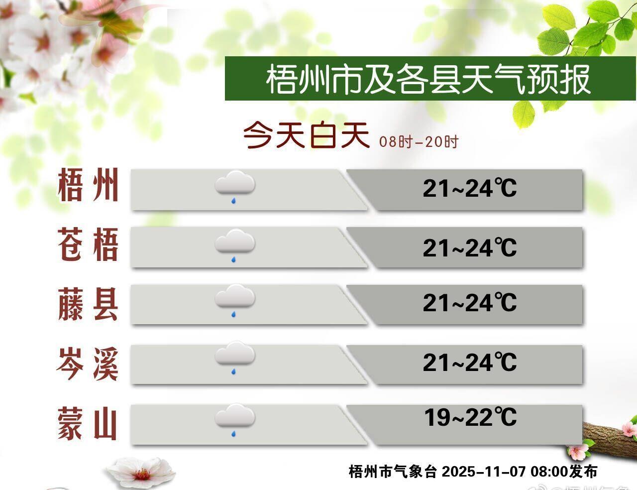 昨天晚上，我市上空的超级月亮 依旧饱满明亮，友友们有没有欣赏到这绝佳美景咧？今天