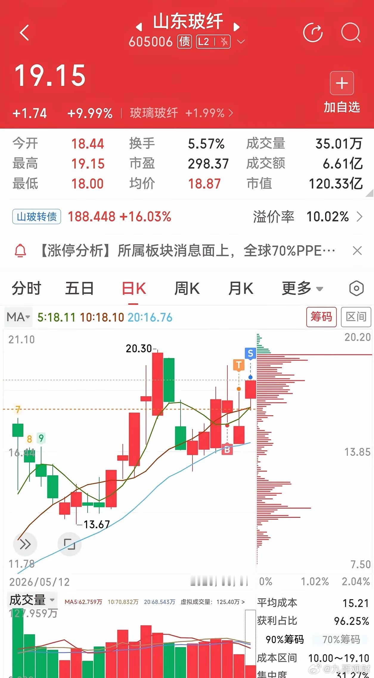 PCB板块全线爆发！吃透国产替代主线，却败给自己的情绪化交易一、今日大盘：PCB