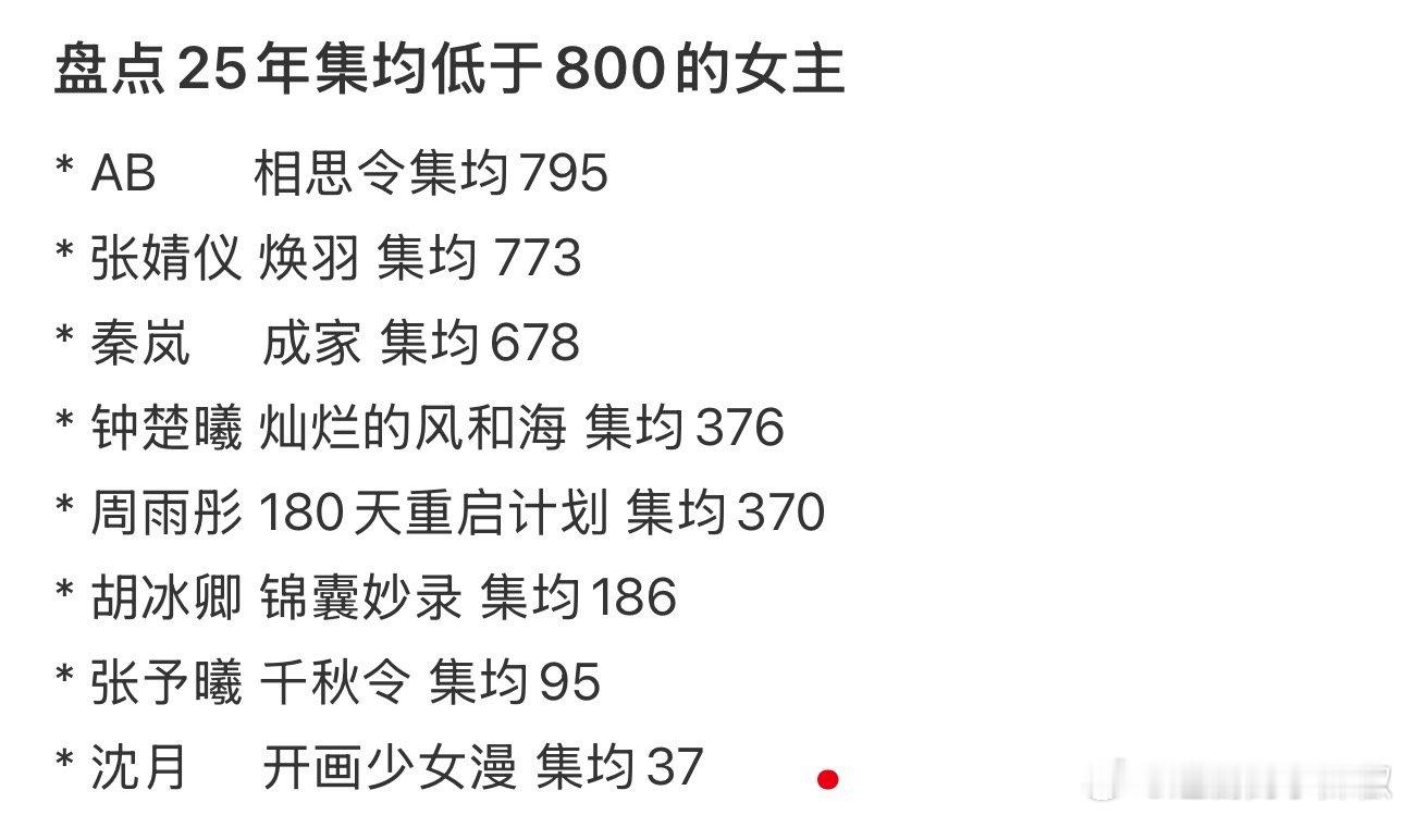 还是糊好啊，播这么两位数都无人在意[傻眼] ​​​