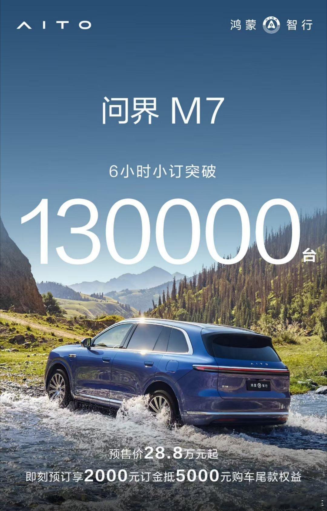 问界新m7 小订订单6小时突破13万！这是吞金兽吗？30万级这个单量很夸张[66