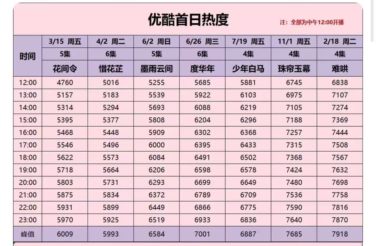 虞书欣[超话] 放张图 国王小ip基本只靠虞书欣扛现在🥵度6267 最后三十分