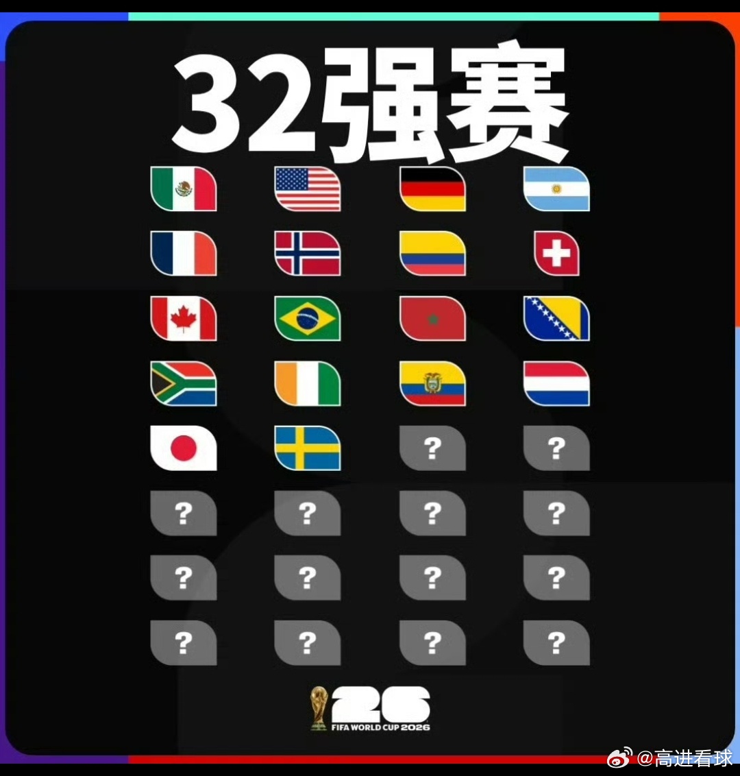 截止世界杯开赛第16天，2026美加墨世界杯32强席位已有18支球队，他们分别为
