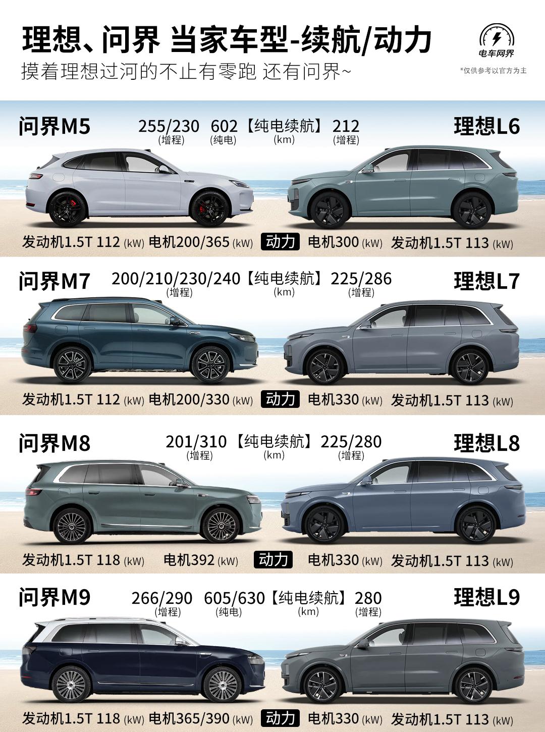 理想汽车和问界（AITO）作为国产豪华新能源汽车市场的两个代表性品牌，你了解多少