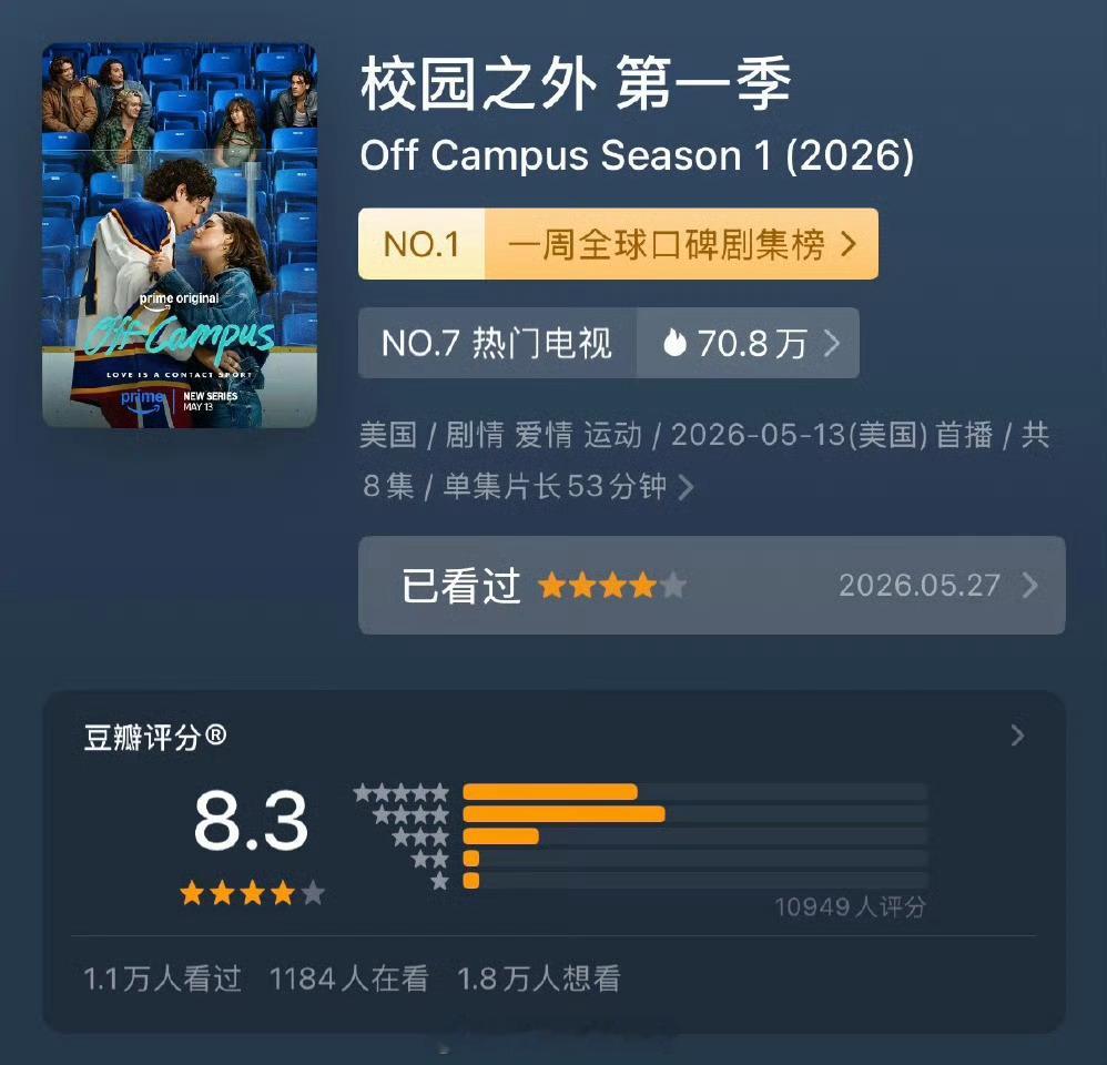 闺蜜们这部我昨天熬夜看的，美剧搞纯爱你们受得了吗，巨好看巨好看太纯了太爱了，我欣