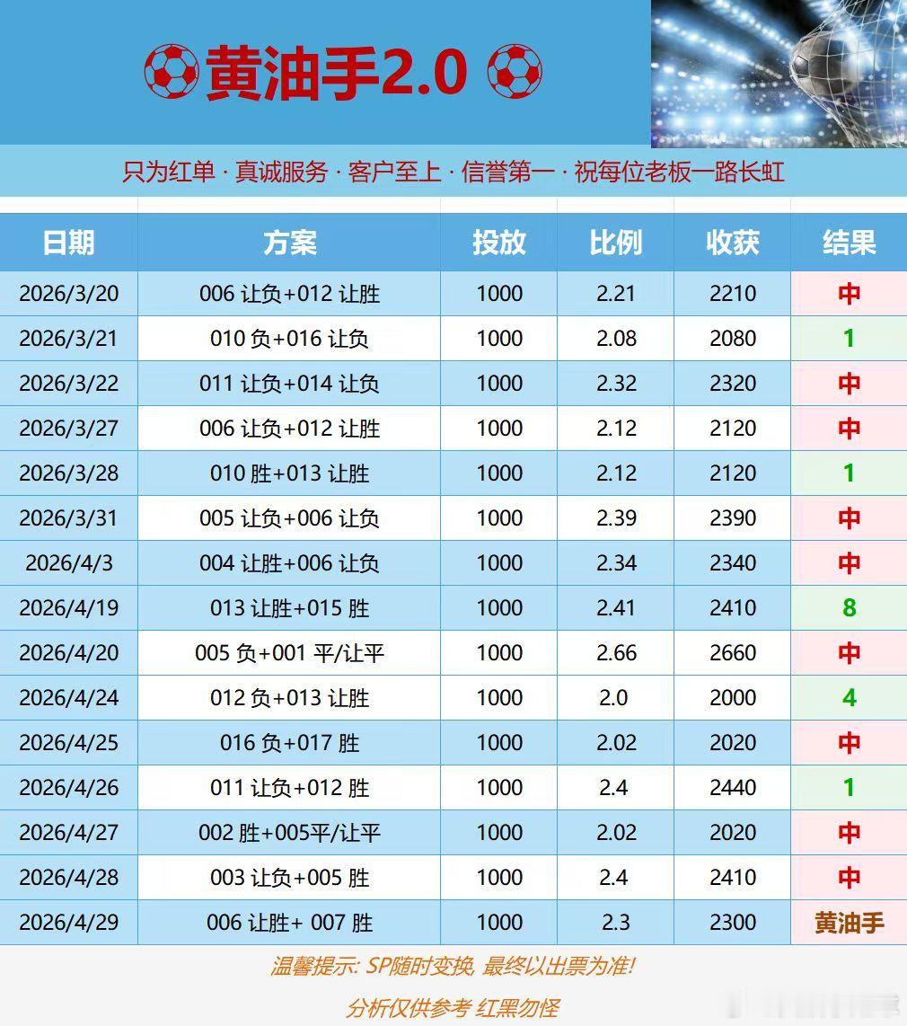 欧冠联赛马德里竞技vs阿森纳 看看今天是怎么个事儿？ 