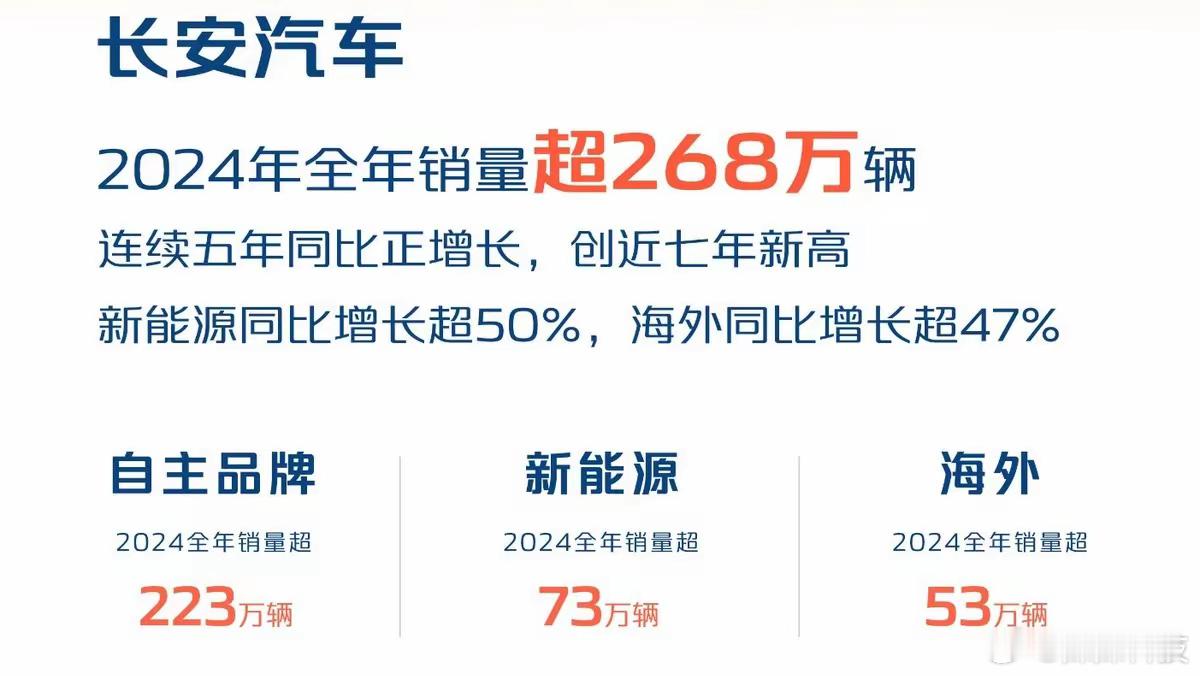 长安汽车升级为一级央企带来发展新机遇：长安汽车升级为一级央企，如同Deepsee