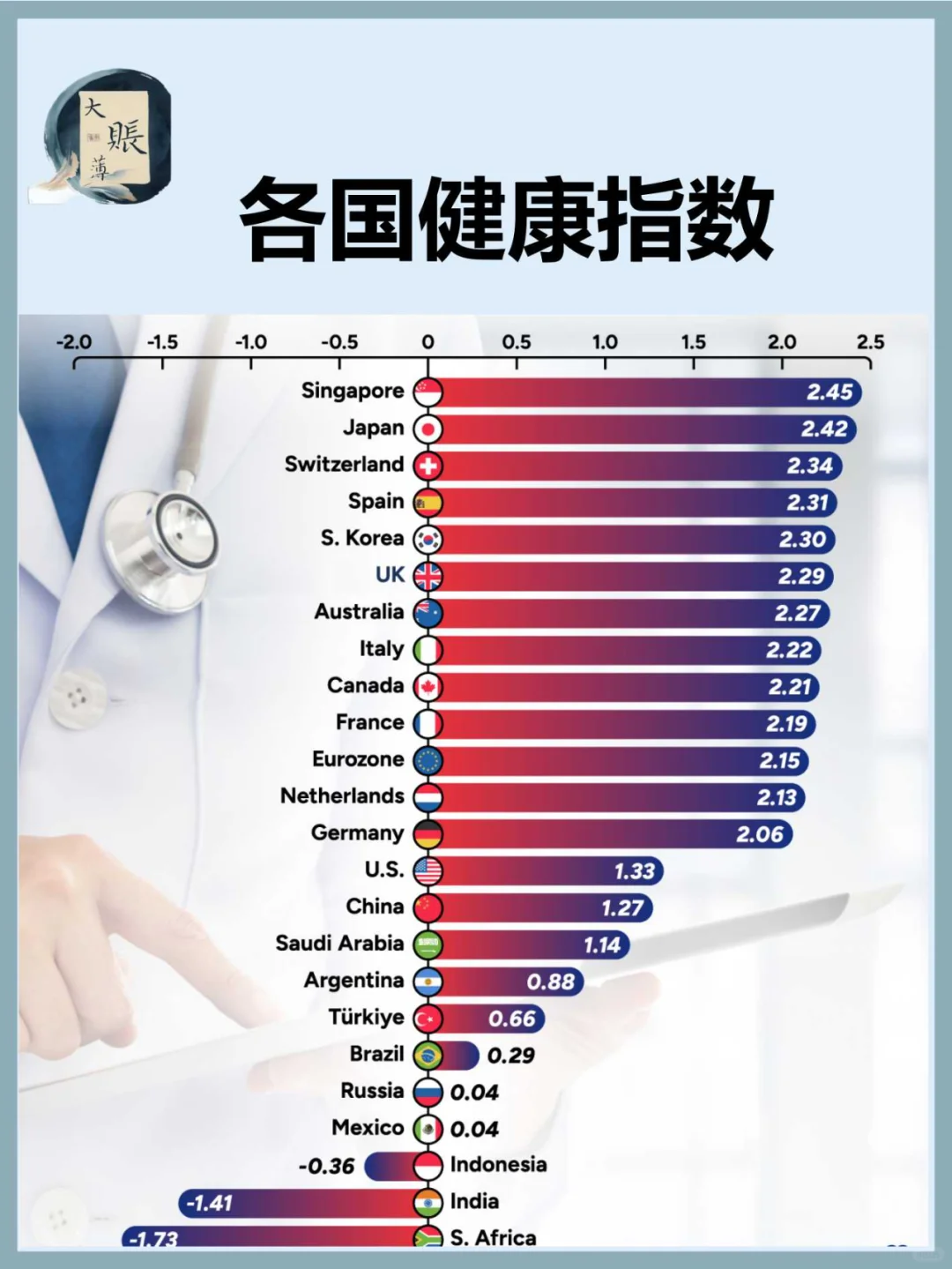 2024年，哪些国家最“健康”？