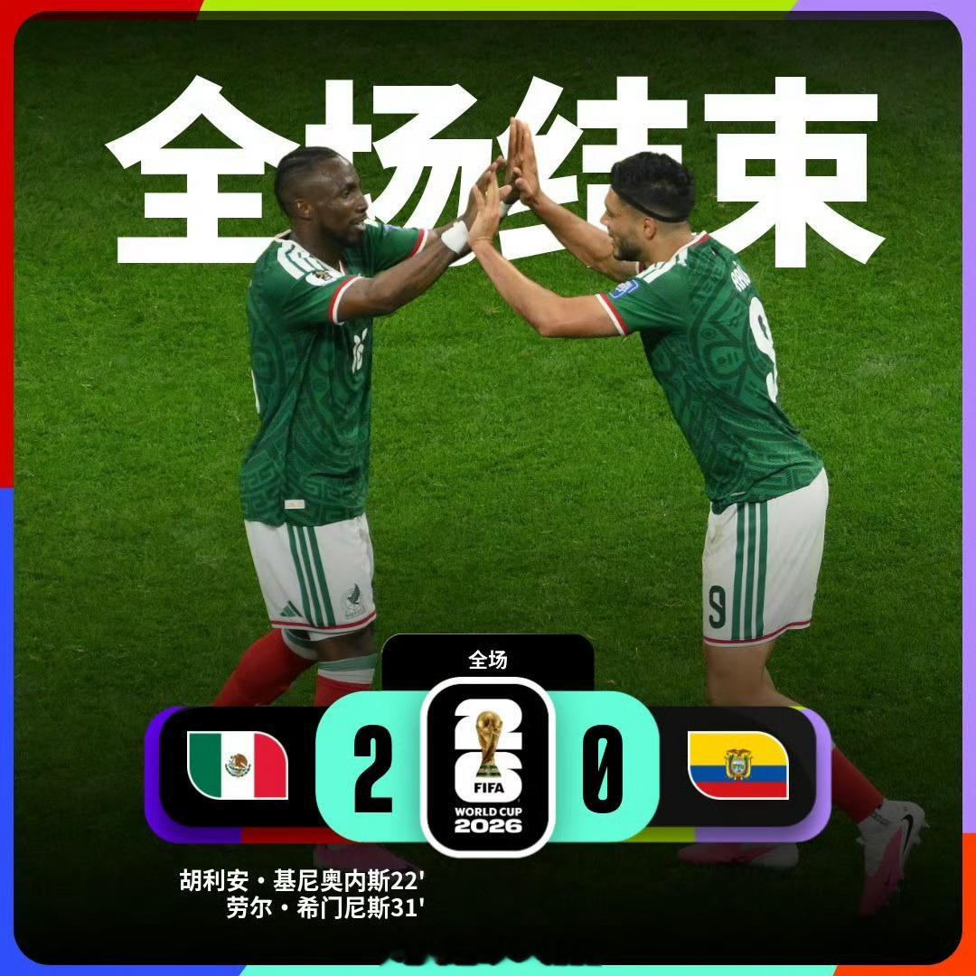 墨西哥2比0厄瓜多尔美加墨世界杯1/16决赛，墨西哥vs厄瓜多尔。上半场基尼奥内