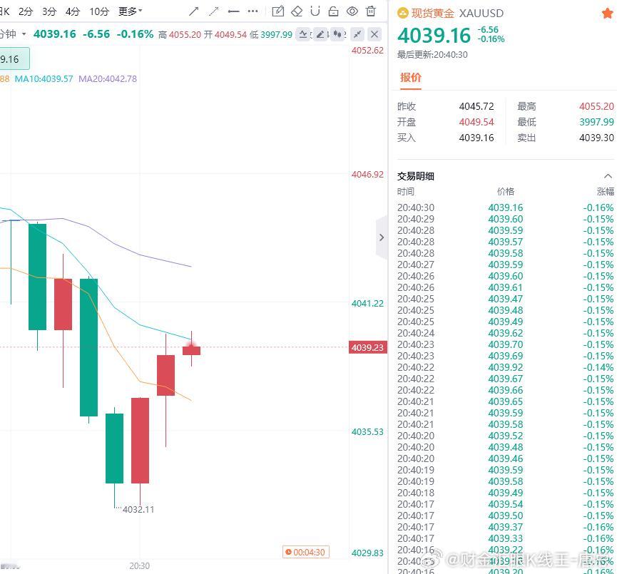 小赚40点利润，这单发布有些快，不知道朋友们有没有跟上，无论是否跟上都要保持积极
