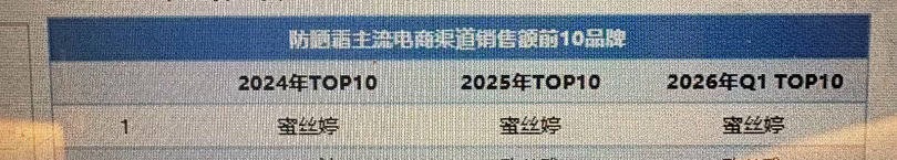 我说真别吃洗脑包小瞧蜜丝婷，人家可是正经深耕多年的国民美妆大牌！有自己的生产线和