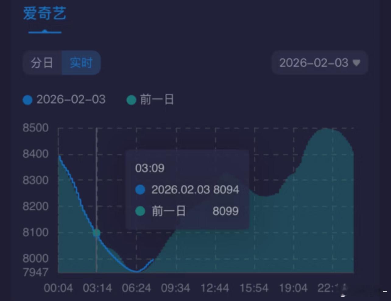 生命树交叉了，这样子下去周末大概要来波大的 