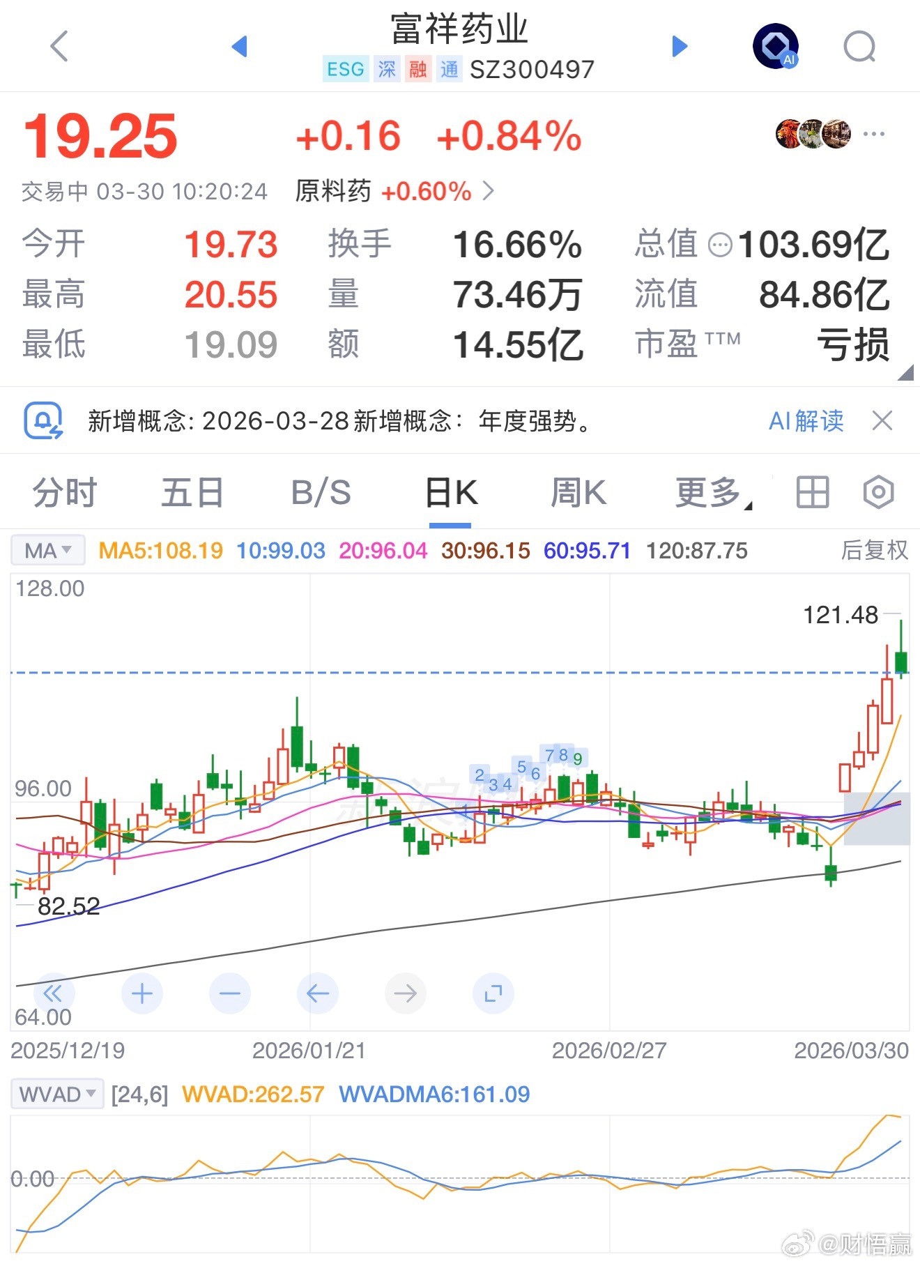 数据显示，截至3月29日17时，A股共有17家上市公司披露2026年一季度业绩预