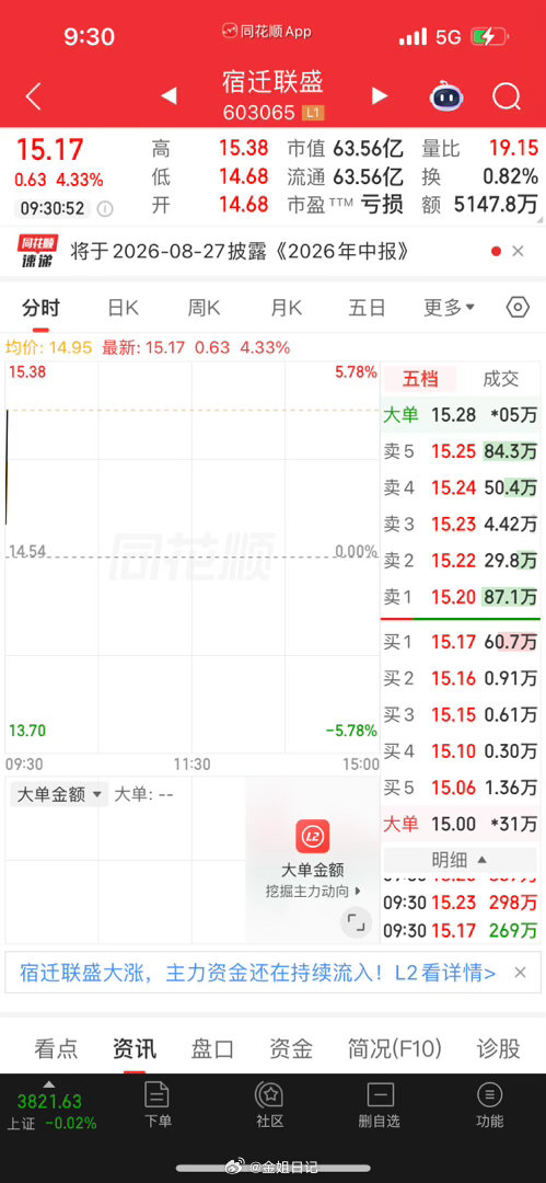煎熬许久终于迎来回血，宿迁这波选择落袋为安。市场机会永远不缺，先保住胜利果实，等