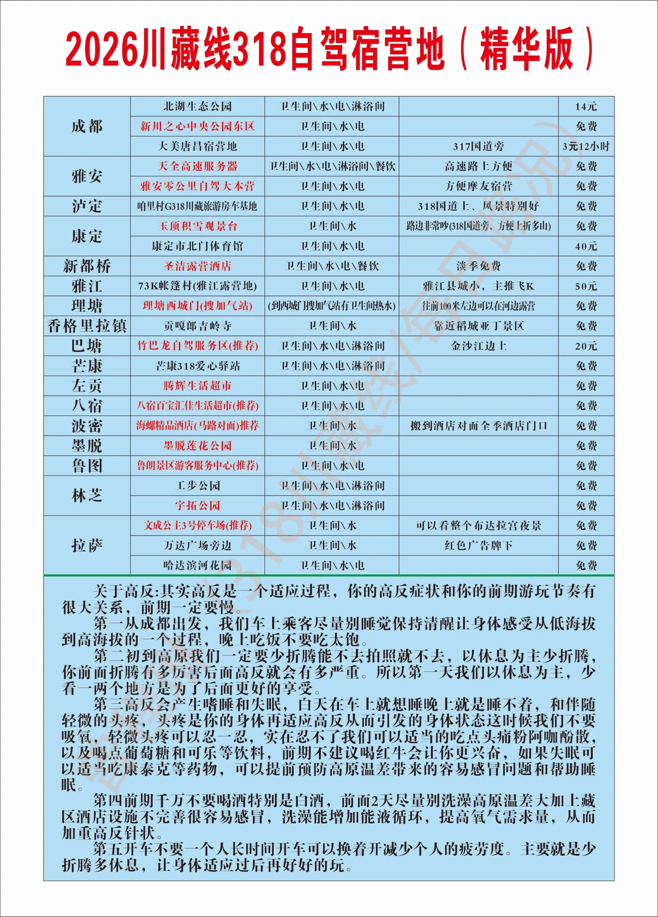 川藏线318、317、219露营地川藏线。川藏线318、317、219...