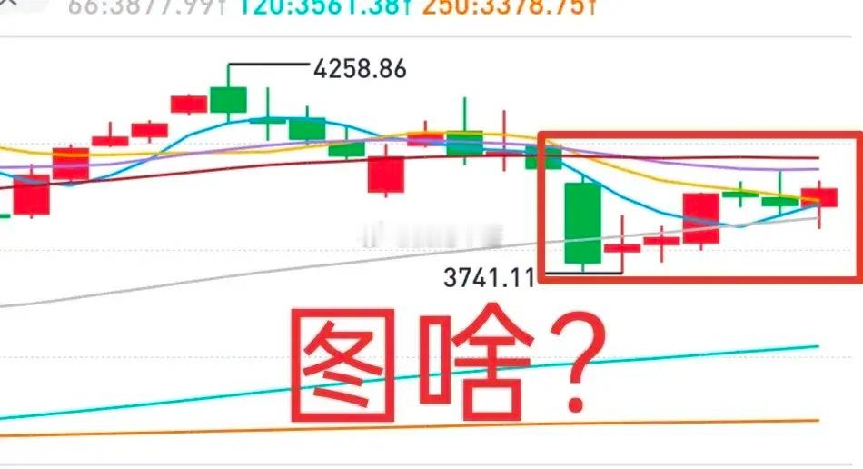 A股：主力把大盘拉起来，图什么？市场的分歧不小！较为悲观的投资者好像比7月底的时