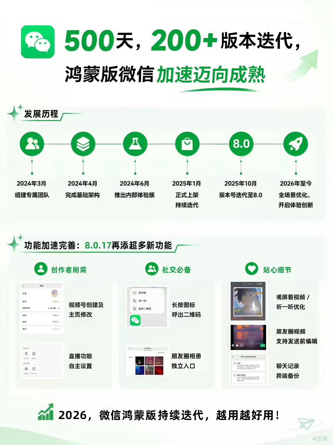 鸿蒙微信越来越好，鸿蒙生态越来越好
