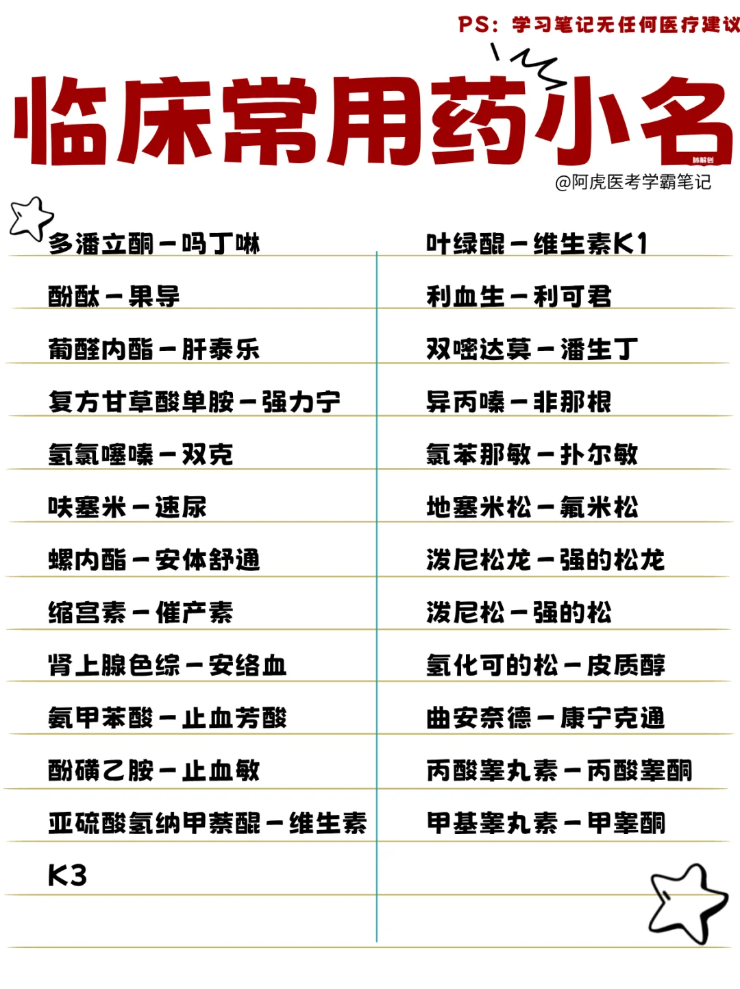 医学生笔记📒｜临床常用药小名👆