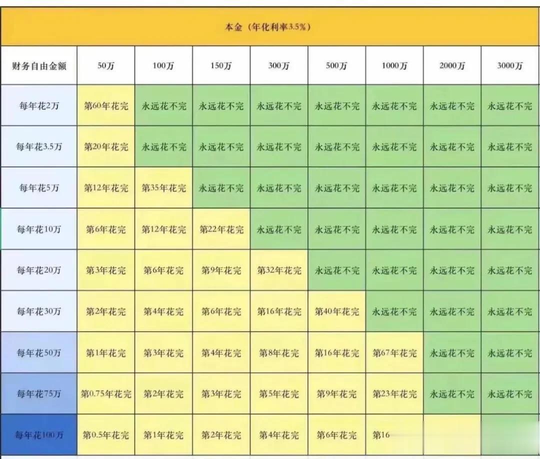 多少钱够花？这张网图靠谱吗？我不懂经济和理财，懂的帮我看看