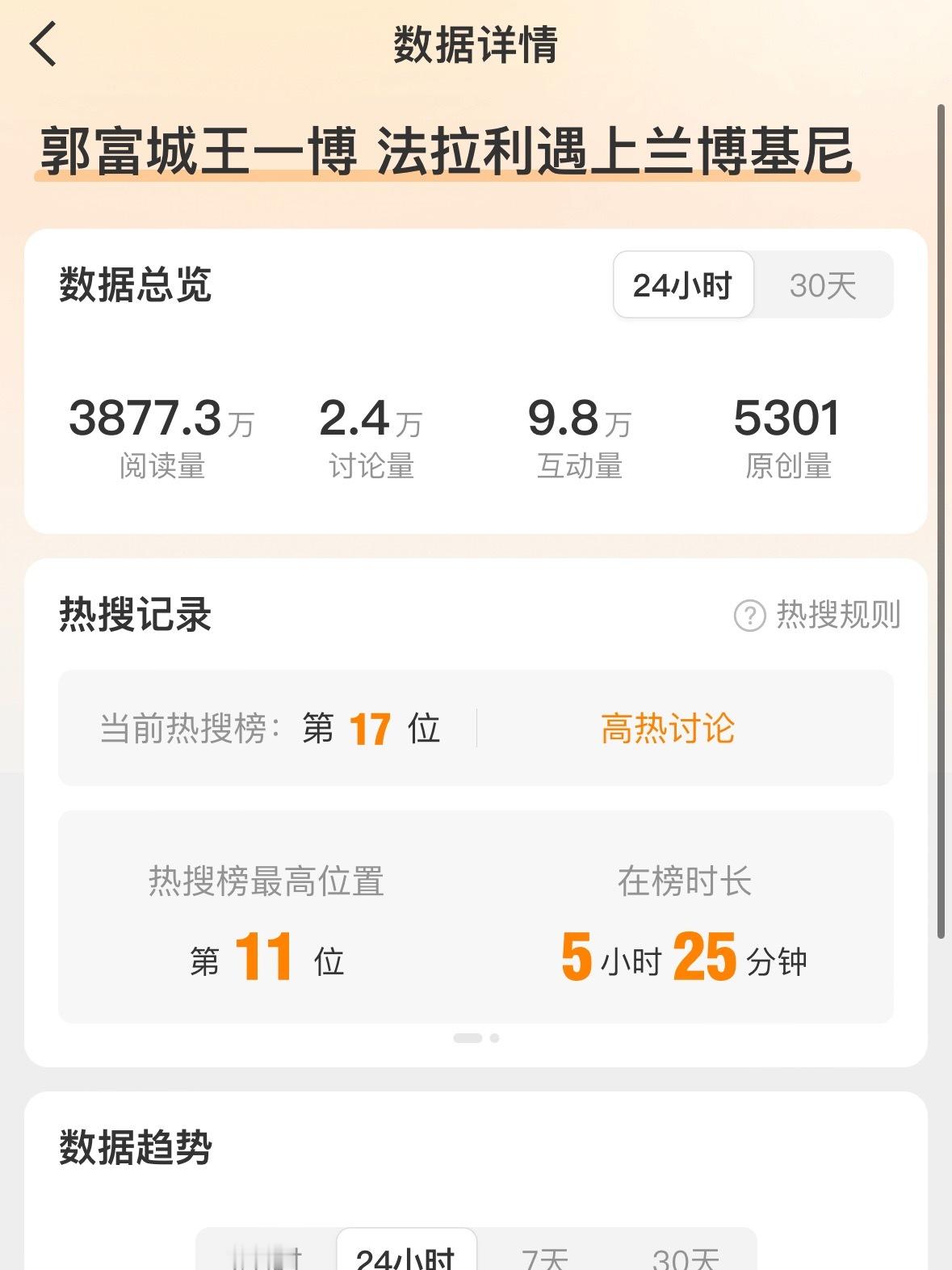 郭富城王一博 法拉利遇上兰博基尼热搜发帖安利 加热自家 期待小博的马年春晚