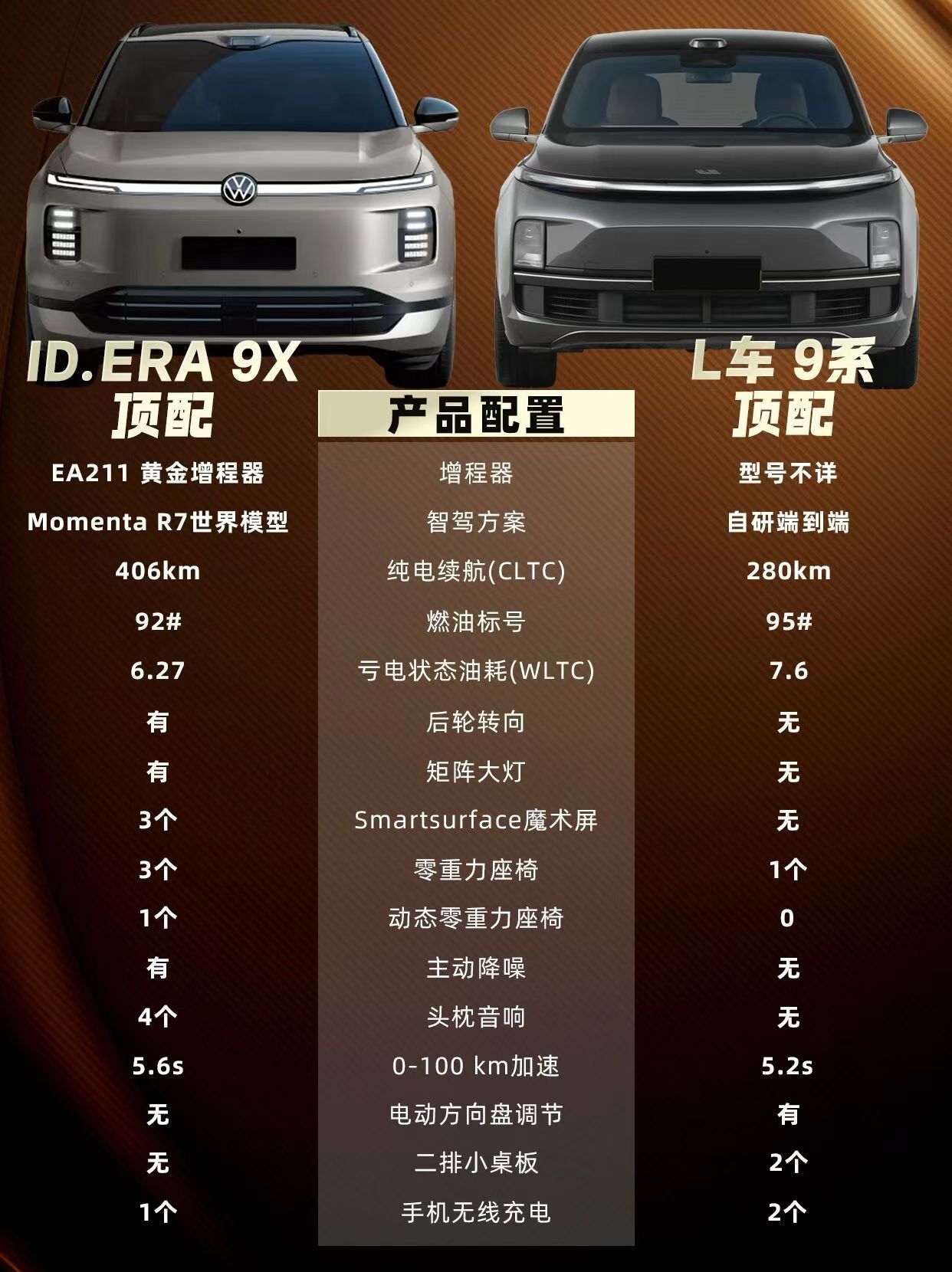 ID ERA 9X & 理想 L 你会选哪个呢？？ 