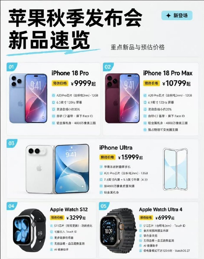 苹果将迎最大规模产品发布潮产品扎堆发布消费者的钱包压力也会集中一些先理清自己的需