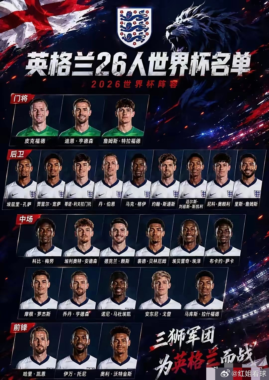 英格兰国家队公布了世界杯26人名单，帕尔默、福登、马奎尔、阿诺德、沃顿全部落选，