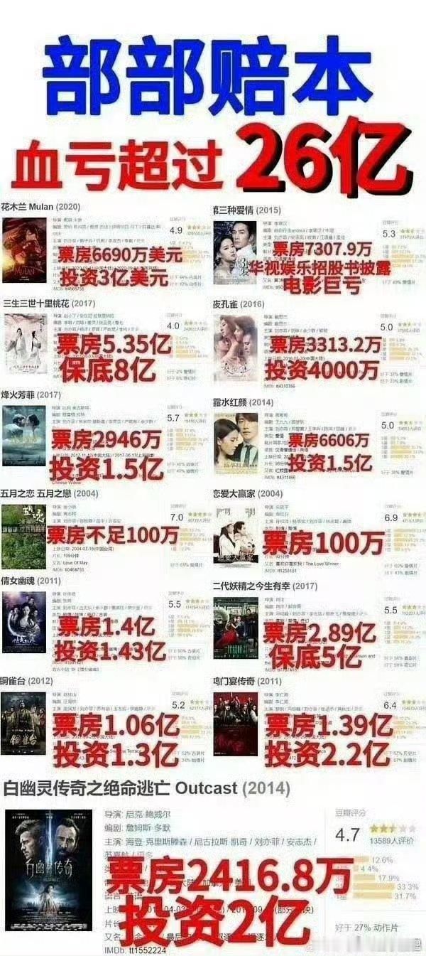 刘亦菲 迪丽热巴对刘亦菲粉丝的印象一直就是当初演小龙女的时候他粉丝一直内涵李若彤