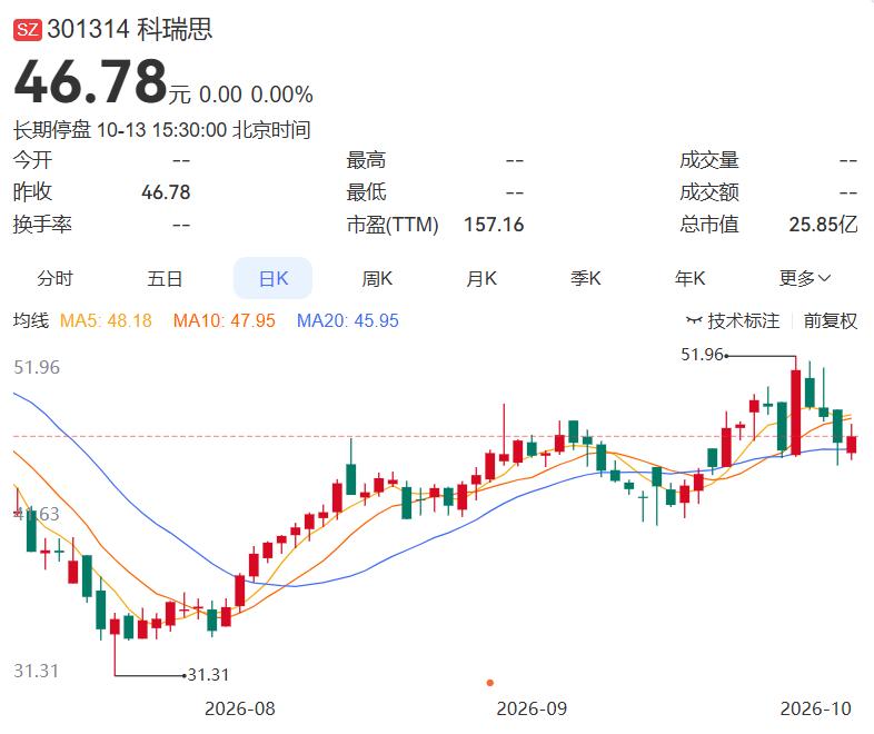 2026.10.13晚间上市公司重大事项公告（一）：
 
一、重大事项公告：
1