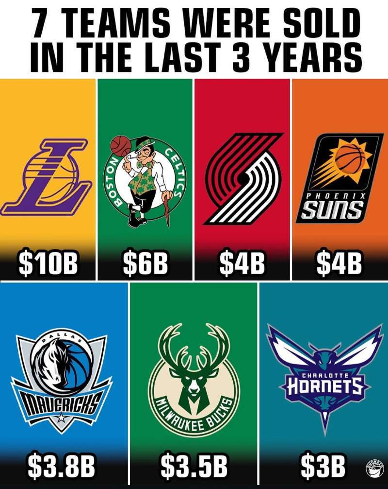 过去3年，有7支NBA球队被出售，哪些真正卖出了一个好价钱？凯尔特人热爱日记 ​