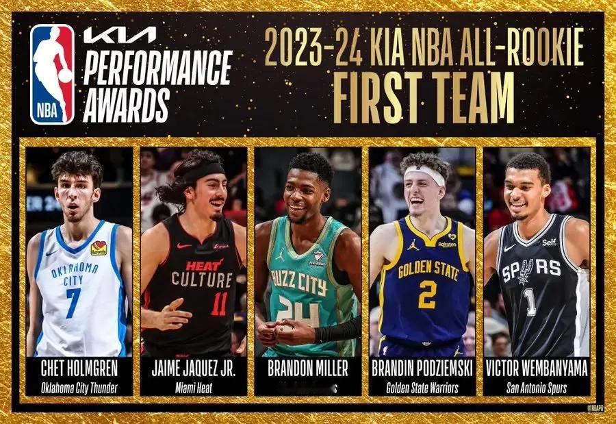 #NBA# NBA官方公布了本赛季新秀最佳阵容一阵获奖名单如下，切特-霍姆格伦，