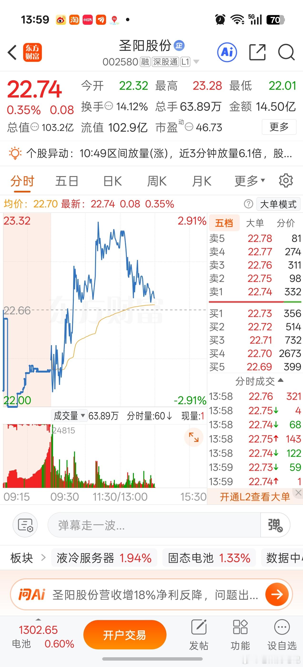 朱莉每天做踢也踢爽了吧A股[超话] ​​​