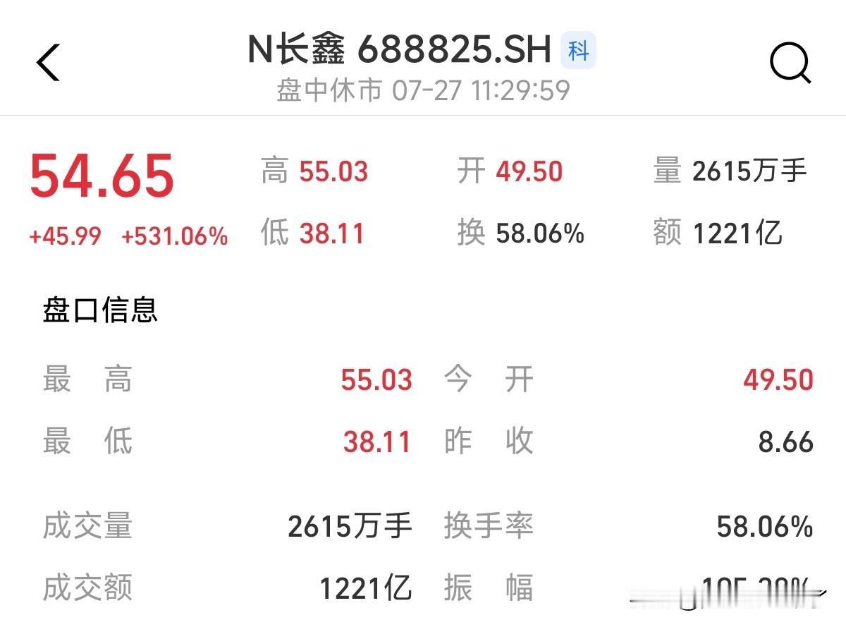 长鑫科技8.66，现在54.5，涨了五六倍…

当然了不要只看到吃肉就忘了挨打，